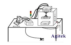 吉時(shí)利源表在多點(diǎn)位微小電流測(cè)試方案中的應(yīng)用