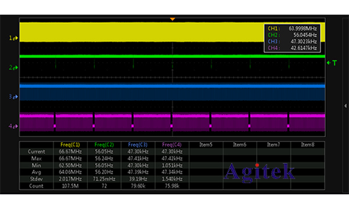 如何使用示波器解決LCD控制器調(diào)試難題(圖2) 如何使用示波器解決LCD控制器調(diào)試難題(圖2)