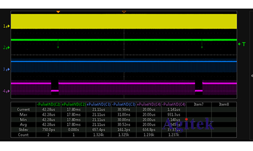 如何使用示波器解決LCD控制器調(diào)試難題(圖3) 如何使用示波器解決LCD控制器調(diào)試難題(圖3)