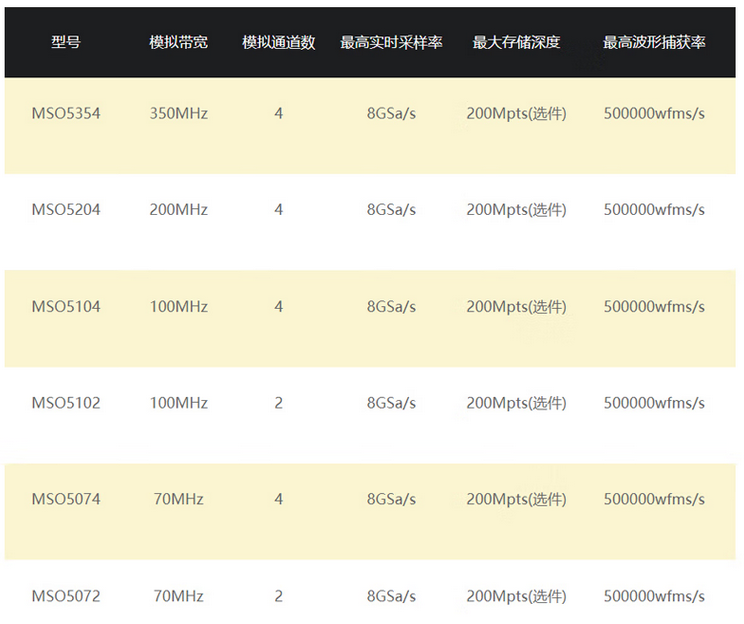 MSO5000系列數字示波器(圖1) MSO5000系列數字示波器(圖1)