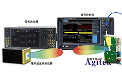 如何用是德信號(hào)發(fā)生器快速準(zhǔn)確地測試封裝天線AiP設(shè)計(jì)？