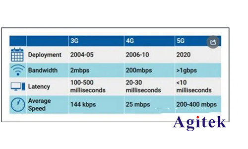 如何用是德信號發生器快速準確地測試封裝天線AiP設計?(圖1) 如何用是德信號發生器快速準確地測試封裝天線AiP設計?(圖1)