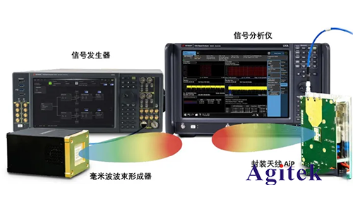 如何用是德信號發生器快速準確地測試封裝天線AiP設計?(圖2) 如何用是德信號發生器快速準確地測試封裝天線AiP設計?(圖2)
