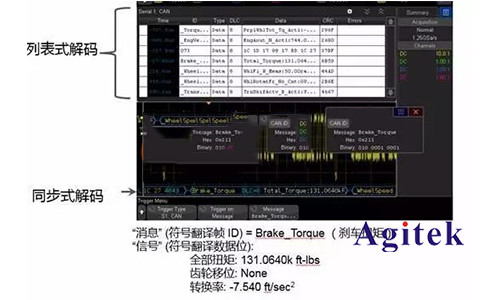 是德示波器總線測(cè)試在汽車電子的應(yīng)用(圖2)