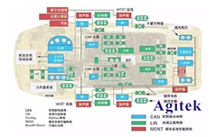 是德示波器總線測(cè)試在汽車(chē)電子的應(yīng)用