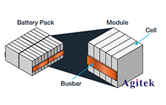 吉時(shí)利7位半萬(wàn)用表DMM7510測(cè)試電池開(kāi)路電壓解決方案