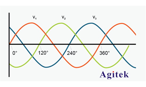 三相功率示波器上相量圖的使用分析(圖1) 三相功率示波器上相量圖的使用分析(圖1)