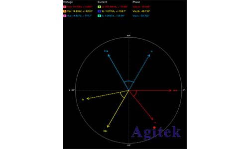 三相功率示波器上相量圖的使用分析(圖4) 三相功率示波器上相量圖的使用分析(圖4)