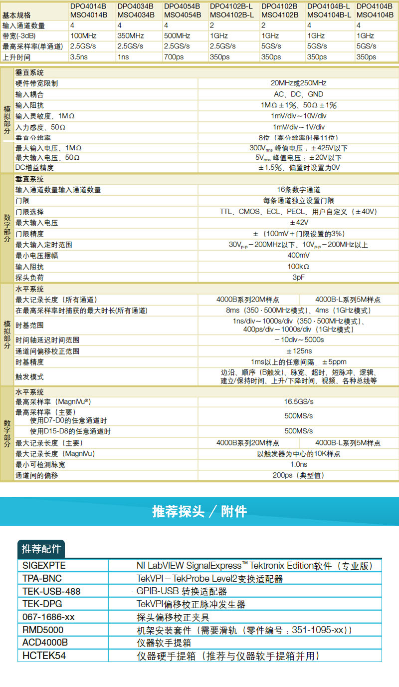 MSO4054混合信號示波器(圖3) MSO4054混合信號示波器(圖3)