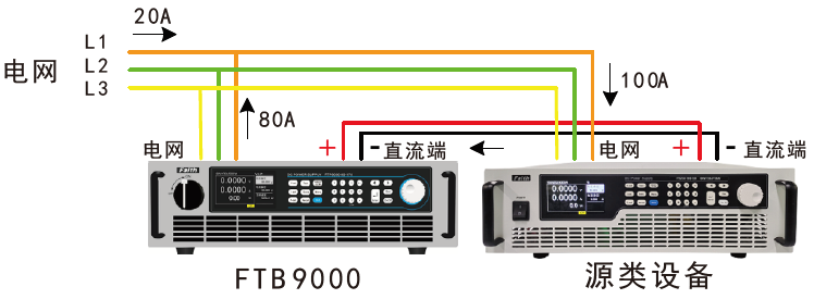 回饋式負載功能 FTB9000系列大功率雙向可編程直流電源(圖1)