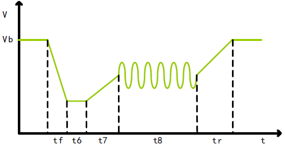 序列和波形功能 FTB9000系列大功率雙向可編程直流電源(圖5)