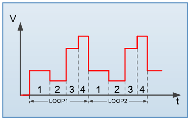 序列功能 FTP9000系列大功率可編程直流電源(圖3)