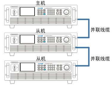 主從并機功能 FTP9000系列大功率可編程直流電源(圖9)
