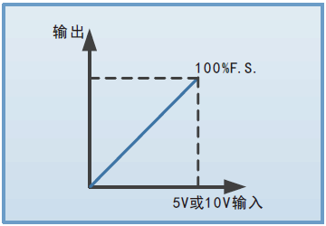 模擬編程功能 FTG系列組合式超大功率可編程直流電源(圖7)