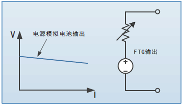 電池內(nèi)阻模擬功能 FTG系列組合式超大功率可編程直流電源(圖4)