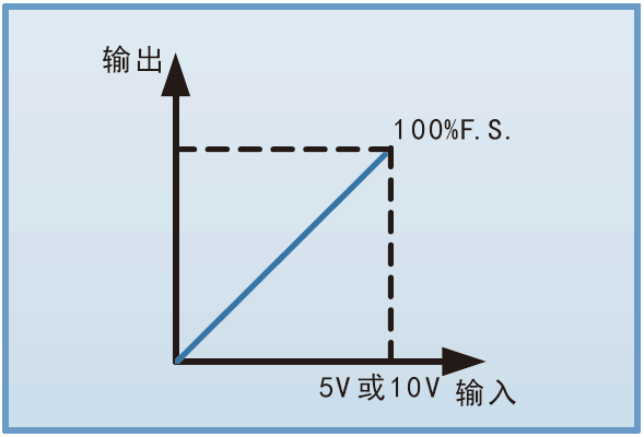 模擬編程功能 FTP系列寬范圍可編程直流電源(圖5)