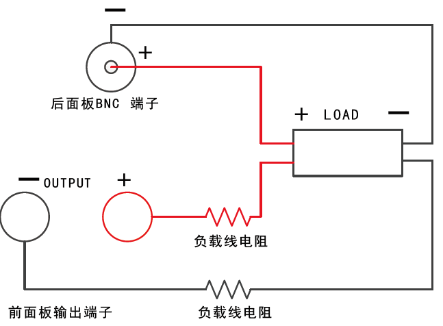 遠端感應功能 FTL系列可編程直流電源(圖1)
