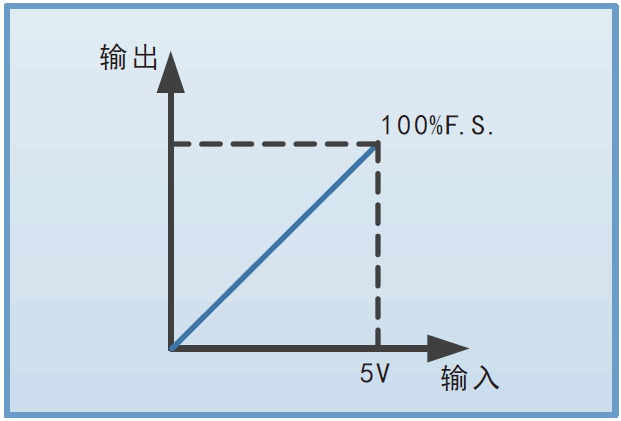 FTP3000系列寬范圍小功率可編程直流電源(圖5) FTP3000系列寬范圍小功率可編程直流電源(圖5)