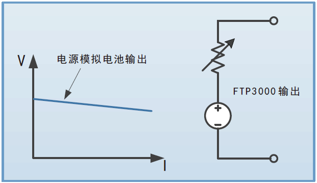 FTP3000系列寬范圍小功率可編程直流電源(圖6) FTP3000系列寬范圍小功率可編程直流電源(圖6)