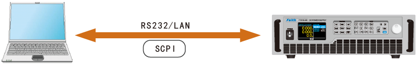 多接口通訊 FTH系列大功率可編程直流電源(圖8)
