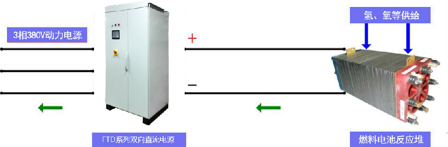 FTD系列雙向直流電源 費思FTD系列大功率高精度雙向直流電源(圖1)