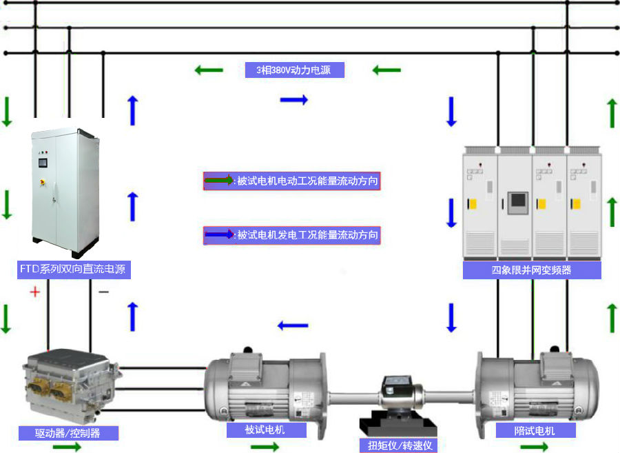 FTD系列雙向直流電源 費思FTD系列大功率高精度雙向直流電源(圖2)