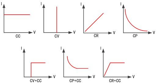 多種工作模式 FT68200A/E系列超大功率電子負載(圖2)