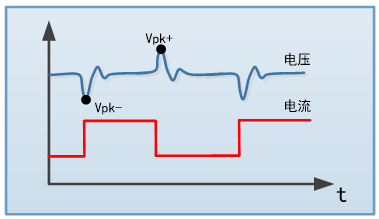30kHz動態掃頻,Vpk+/-捕獲 FT68200A/E系列超大功率電子負載(圖3)