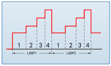 序列功能 FT68200A/E系列超大功率電子負載(圖8)