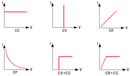 多種工作模式 FT6800系列超大功率電子負載(圖1)
