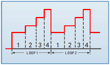 序列功能 FT6800系列超大功率電子負載(圖4)