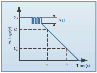 超級電容測試 FT6800系列超大功率電子負載(圖6)