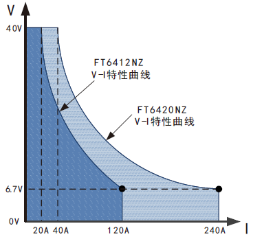 0V輸入滿電流帶載 FT超低電壓大電流直流電子負載系列(圖1)