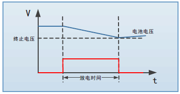 電池容量測試 FT超低電壓大電流直流電子負載系列(圖3)