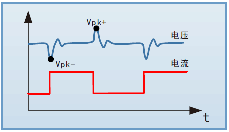 30kHz動(dòng)態(tài)掃頻,Vpk+/-捕獲 FT63200A/E系列中功率電子負(fù)載(圖2)