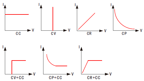 多種工作模式 FT63200A/E系列中功率電子負(fù)載(圖1)