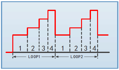 序列功能 FT63200A/E系列中功率電子負(fù)載(圖6)