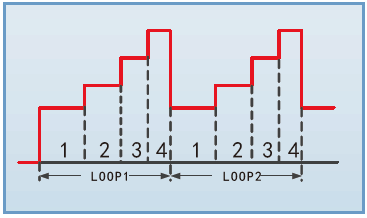 序列功能 FT6100系列多通道電子負載陣列(圖4)