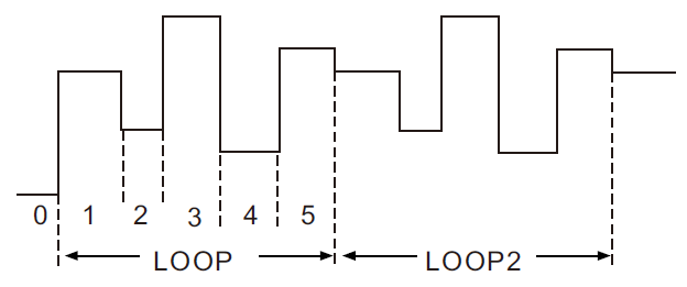 序列功能.png FT6300A系列單通道電子負載(圖5)