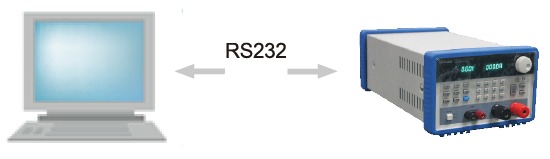 SCPI與遠程控制.png FT6300A系列單通道電子負載(圖6)