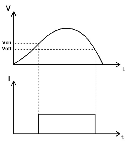 Von Voff功能.jpg FT6300A系列單通道電子負載(圖11)