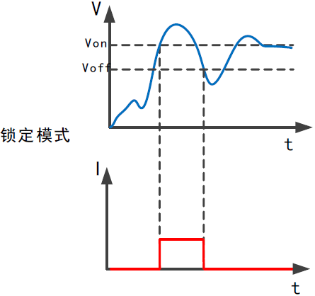 鎖定模式 FT6400A系列中功率電子負載(圖8)
