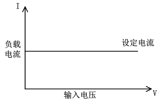 恒電流模式.png FT6110系列可編程多通道電子負載陣列(圖1)
