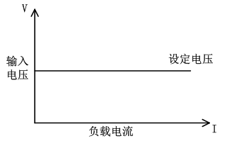 恒電壓模式.png FT6110系列可編程多通道電子負載陣列(圖2)
