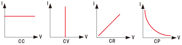 定態功能 FT6200A系列小功率電子負載(圖1)