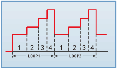 序列功能 FT6200A系列小功率電子負載(圖5)
