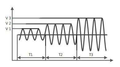 電壓步階.jpg FT80系列可編程交流電源(圖2)