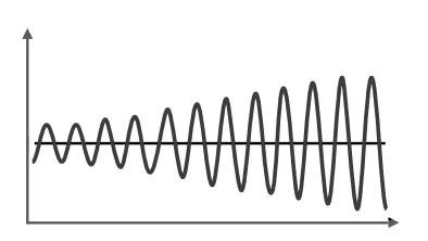 電壓緩升.jpg FT80系列可編程交流電源(圖4)