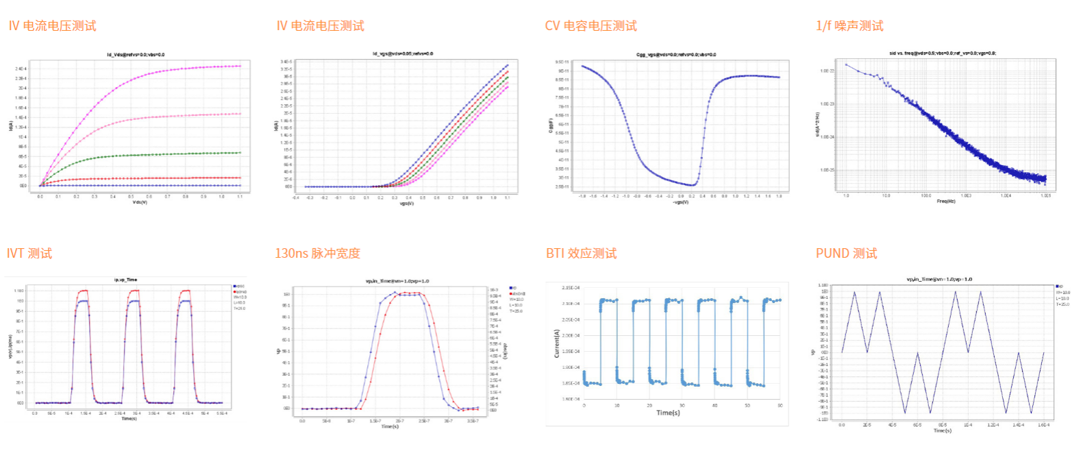 FS-Pro 半導體參數測試系統(圖3) FS-Pro 半導體參數測試系統(圖3)