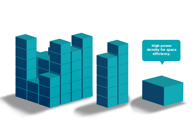 6300系列高功率可編程三相交流電源(圖2) 6300系列高功率可編程三相交流電源(圖2)